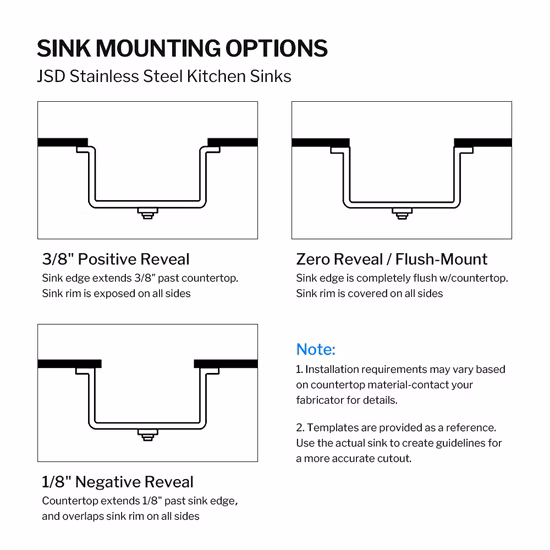201/304 Undermount Single Bowl Stainless Steel Handmade Sink R10 Radius